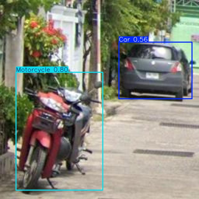 Annotated Image