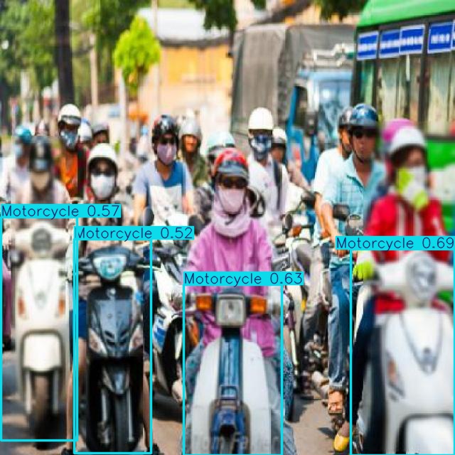 Annotated Image