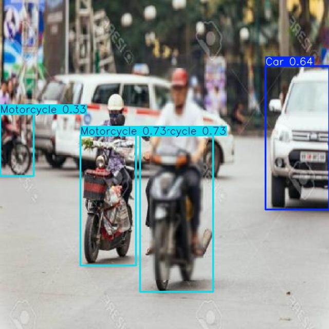 Annotated Image