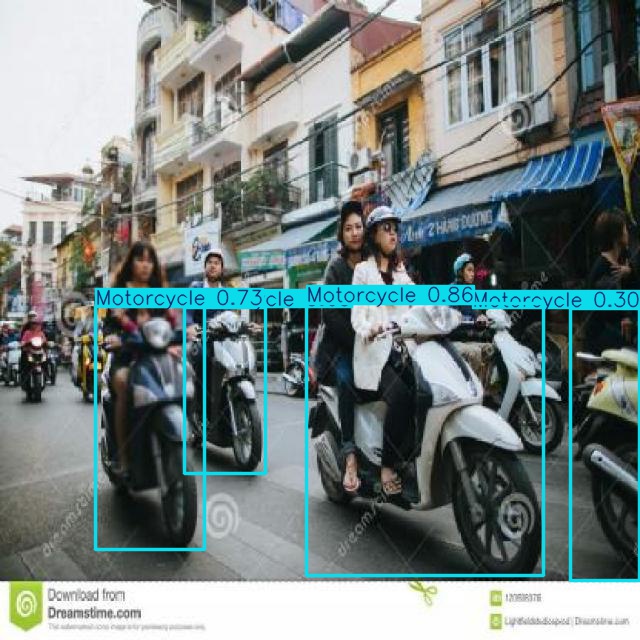 Annotated Image