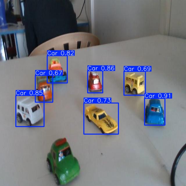 Annotated Image