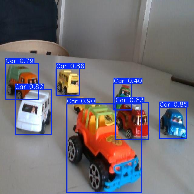 Annotated Image