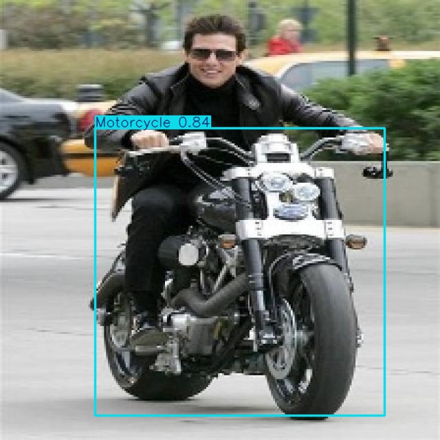 Annotated Image