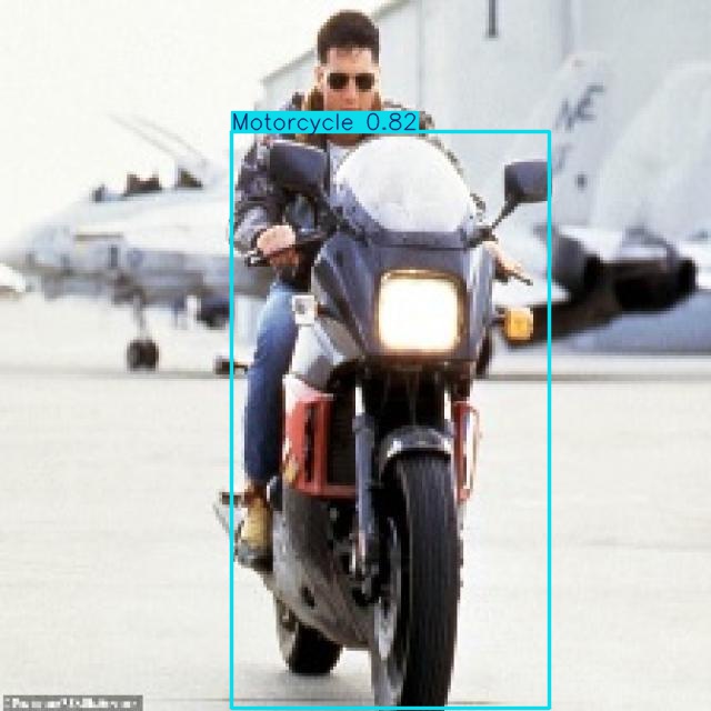 Annotated Image